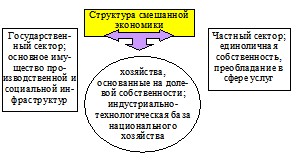 ������� ������� ��������� � ������������ ������