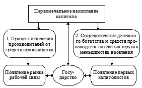 ����������� �������������� �������� ����������� ����� � ����� ��������������� ���������� �������� � �������������� ������������