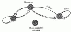 ����� 1. ������� � ������ �������