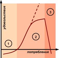 ����� 2. ����� � �������