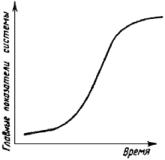 ����� 1. ������� � ������ �������