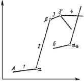 ����� 1. ������� � ������ �������