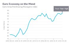 ������� - ��� ����� ���������� �� Qe