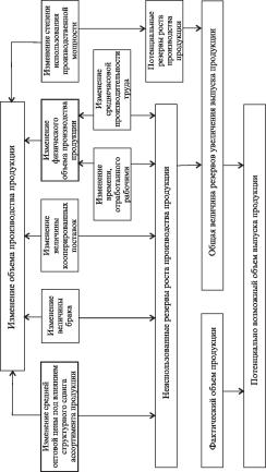 ������ - ����������� ������������� ������ � ���������������