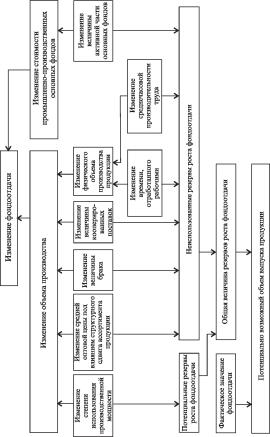 ������ - ����������� ������������� ������ � ���������������