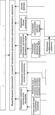 ������ - ����������� ������������� ������ � ���������������