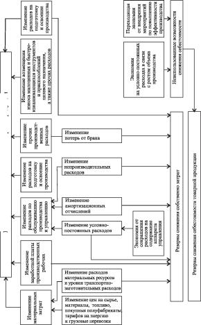 ������ - ����������� ������������� ������ � ���������������