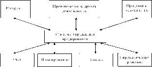 ������ - ����������� ������������� ������ � ���������������