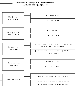 ������ - ����������� ������������� ������ � ���������������