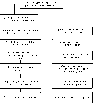 ������ - ����������� ������������� ������ � ���������������