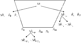 ������ - ����������� ������������� ������ � ���������������