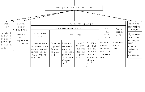 ������ - ����������� ������������� ������ � ���������������