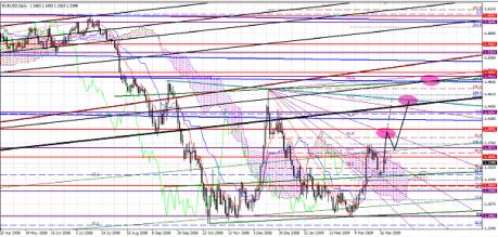 ������� �. - ������ � �������