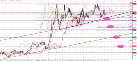 ������� �. - ������ � �������