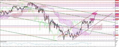 ������� �. - ������ � �������