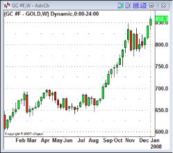 ����� - ������������ ���������