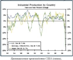 ����� ������������� ������