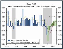 ����� ������������� ������