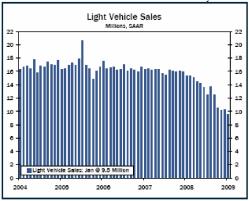 ����� ������������� ������