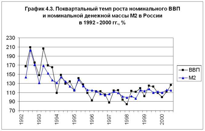 ����������� ����� � �������� �� ���������