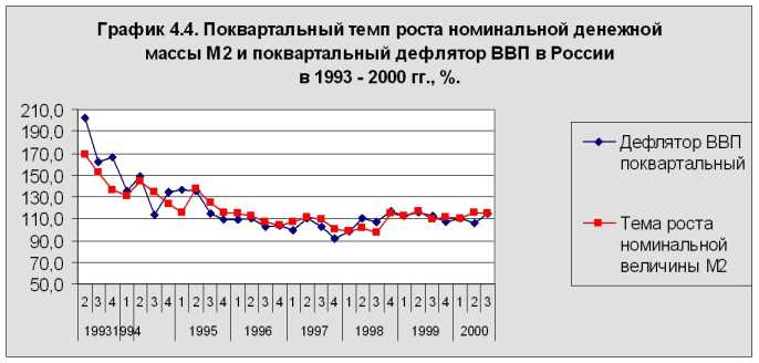 ����������� ����� � �������� �� ���������