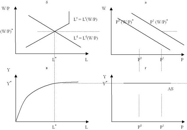 ������ ����������� ������-�����������