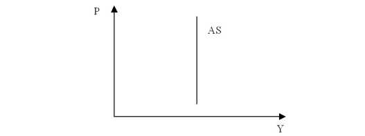 ������ ����������� ������-�����������