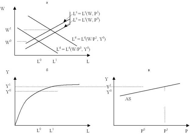 ������ ����������� ����������� � ��������������� ������