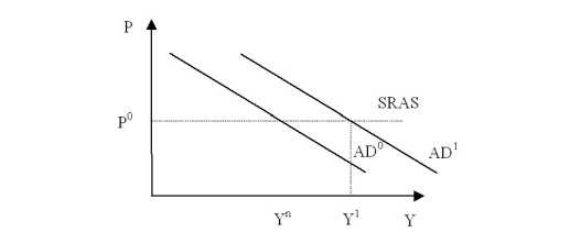 ��������� ������ ��������������