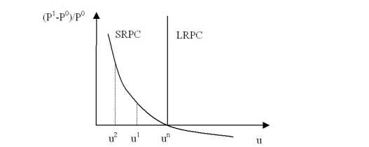 ��������� ������ ��������������