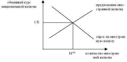 ���������� �� �������� �����