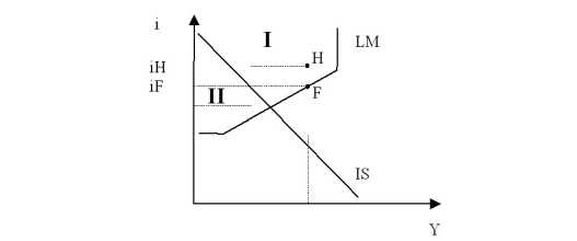 ����� ����� � ���������� �����������