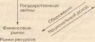 ПОКАЗАТЕЛИ СИСТЕМЫ НАЦИОНАЛЬНЫХ СЧЕТОВ