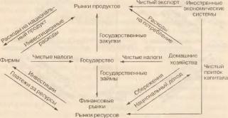 ПОКАЗАТЕЛИ СИСТЕМЫ НАЦИОНАЛЬНЫХ СЧЕТОВ