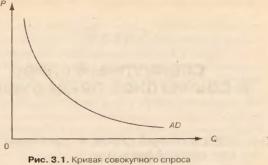 СОВОКУПНЫЙ СПРОС И СОВОКУПНОЕ ПРЕДЛОЖЕНИЕ