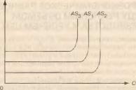 СОВОКУПНЫЙ СПРОС И СОВОКУПНОЕ ПРЕДЛОЖЕНИЕ