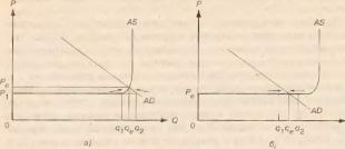 СОВОКУПНЫЙ СПРОС И СОВОКУПНОЕ ПРЕДЛОЖЕНИЕ