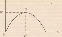 ФИНАНСОВАЯ СИСТЕМА И ОСНОВЫ НАЛОГОВОЙ ПОЛИТИКИ