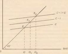 ФИСКАЛЬНАЯ ПОЛИТИКА ГОСУДАРСТВА