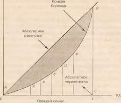 СОЦИАЛЬНАЯ ПОЛИТИКА ГОСУДАРСТВА