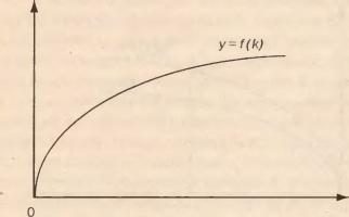 ПРОБЛЕМЫ ГОСУДАРСТВЕННОГО РЕГУЛИРОВАНИЯ ЭКОНОМИЧЕСКОГО РОСТА