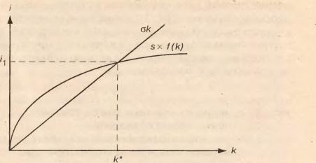 ПРОБЛЕМЫ ГОСУДАРСТВЕННОГО РЕГУЛИРОВАНИЯ ЭКОНОМИЧЕСКОГО РОСТА