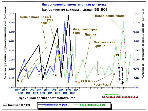 �������� �. �. - � ������� � ��������� ������������������� ��������