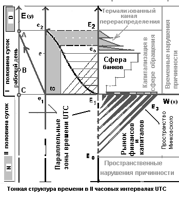 �������� �. �. - � ������� � ��������� ������������������� ��������