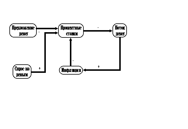 ������� �.�. - ������������������ ��������