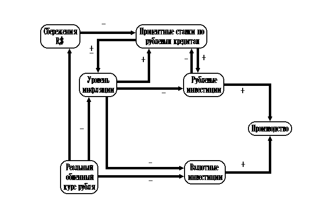 ������� �.�. - ������������������ ��������