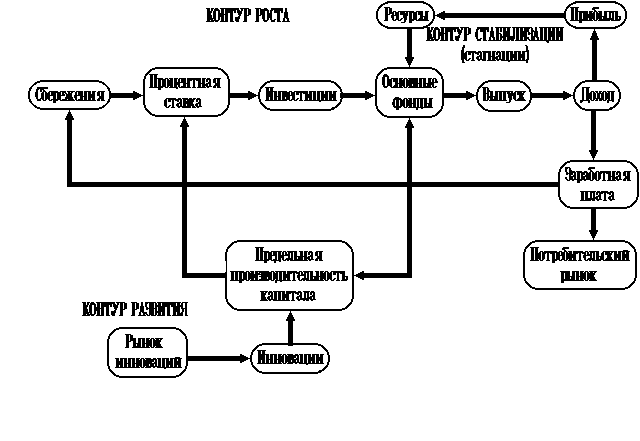 ������� �.�. - ������������������ ��������