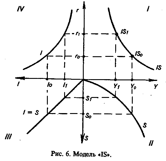 ������ ���������� ���������� � ����������