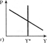 ������� - �������������� - �����