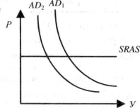 ������� - �������������� - �����